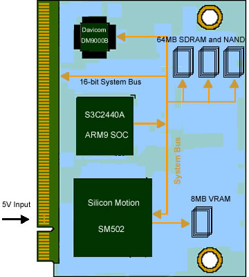 MXM emerges as new CPU module form factor