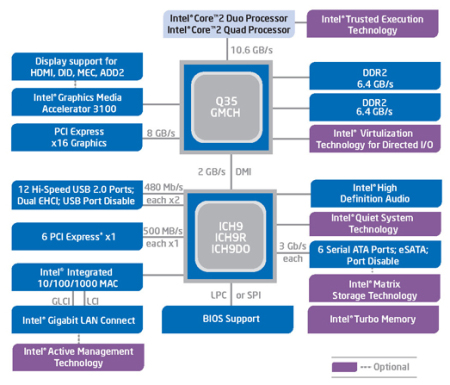 intel q35 express chipset audio driver