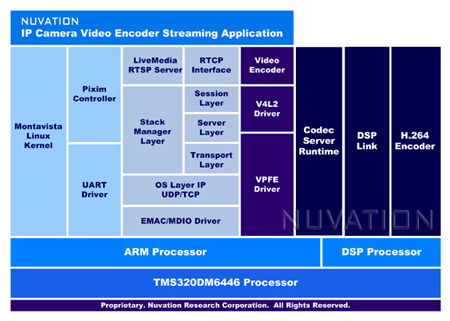 linux ip camera server