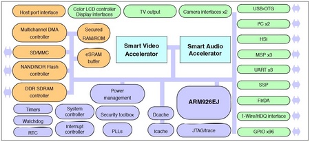 ARM9 SoC targets video-oriented gadgets