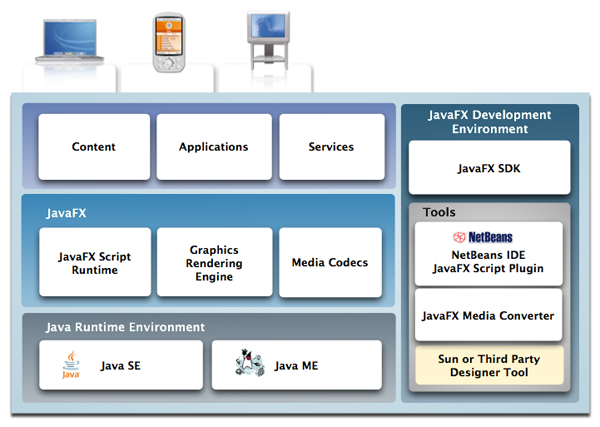 Javafx application application. Графический Интерфейс базы данных. Инструменты java. RIA JAVAFX. Структура JAVAFX приложения.