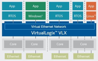 proc cpuinfo virtualization