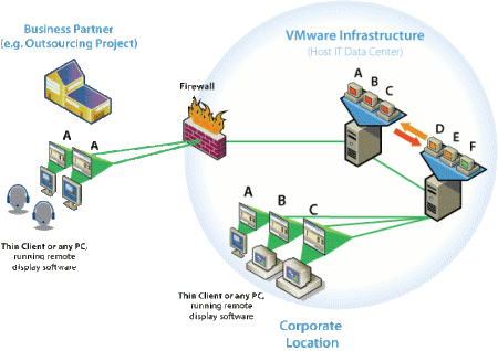 vmware vdi