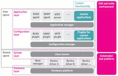 Lithuanian Linux WiFi stack targets APs, routers