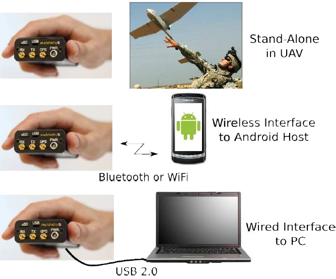 USB SDR Radio Receiver For Android Devices