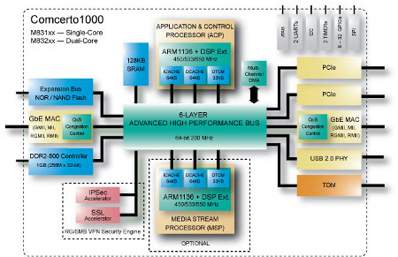 wind river linux u boot