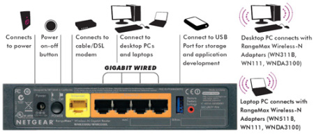 802.11n WiFi router offers open source Linux platform